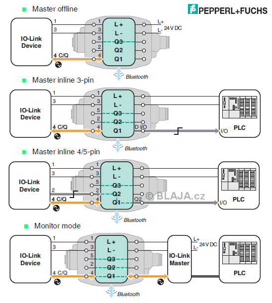 smartbridge 07