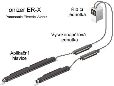 Panasonic ionizery ER-X