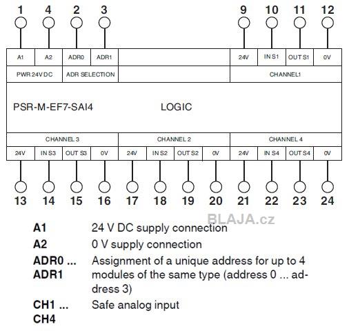 psrmodul1 22