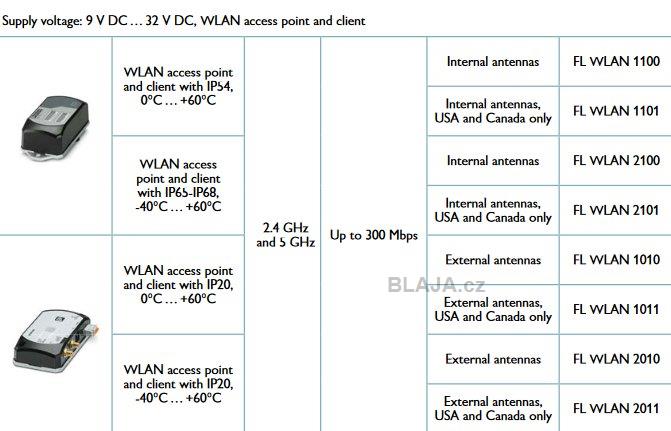 wlan2100 10b