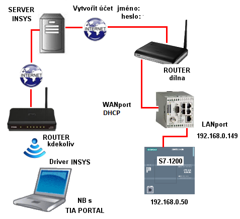 Insys MoRoS router