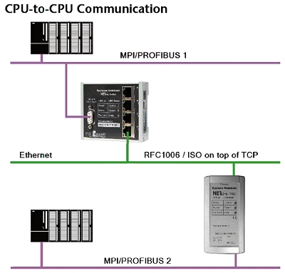 NETLink PRO PoE Helmholz