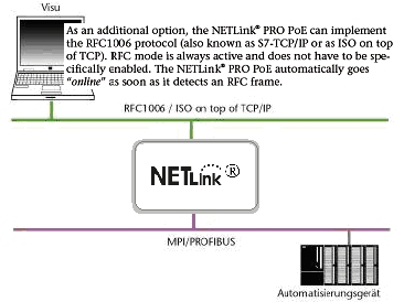 NETLink PRO PoE Helmholz