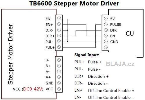 stepper s7d 03