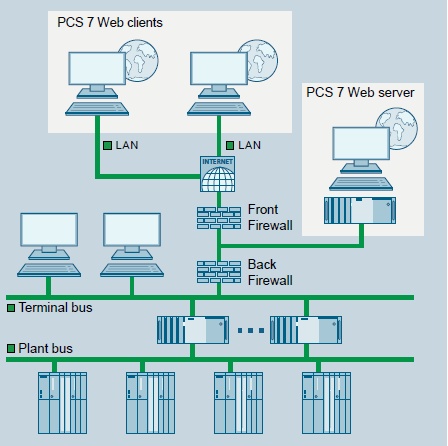 pcs7v9 05