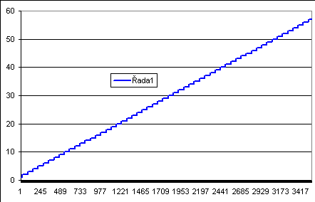 3,5kB