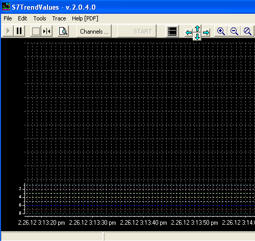 S7 Trend Values software