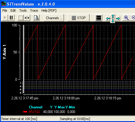 S7 Trend Values software