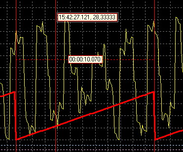 S7 Trend Values software