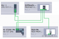 Media Redundancy Protocol (MRP) S7-1500 a Profinet I/O