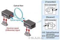 Aktivní optický konektor pro elektrické signály